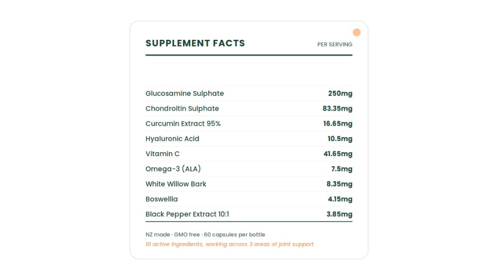 Koru Nutrition Joint Fx 60粒膠囊