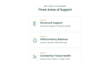 Koru Nutrition Joint Fx 60粒膠囊